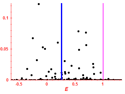 Strength function